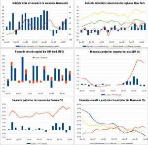 Macro Newsletter 20 August 2026